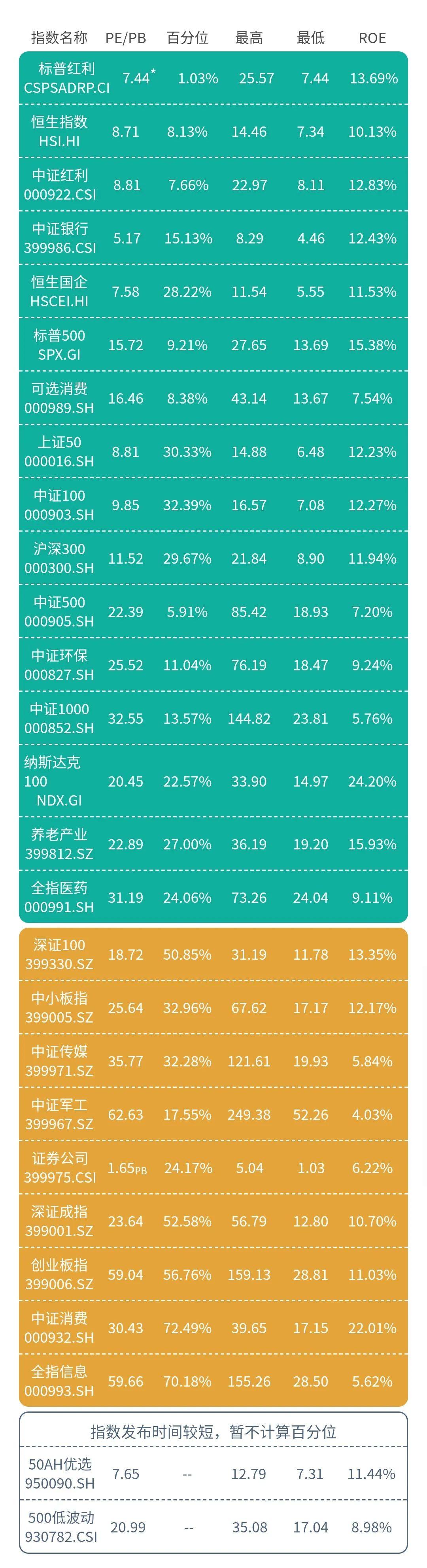 从3000点定投到5000点,值得长期定投的指数基金