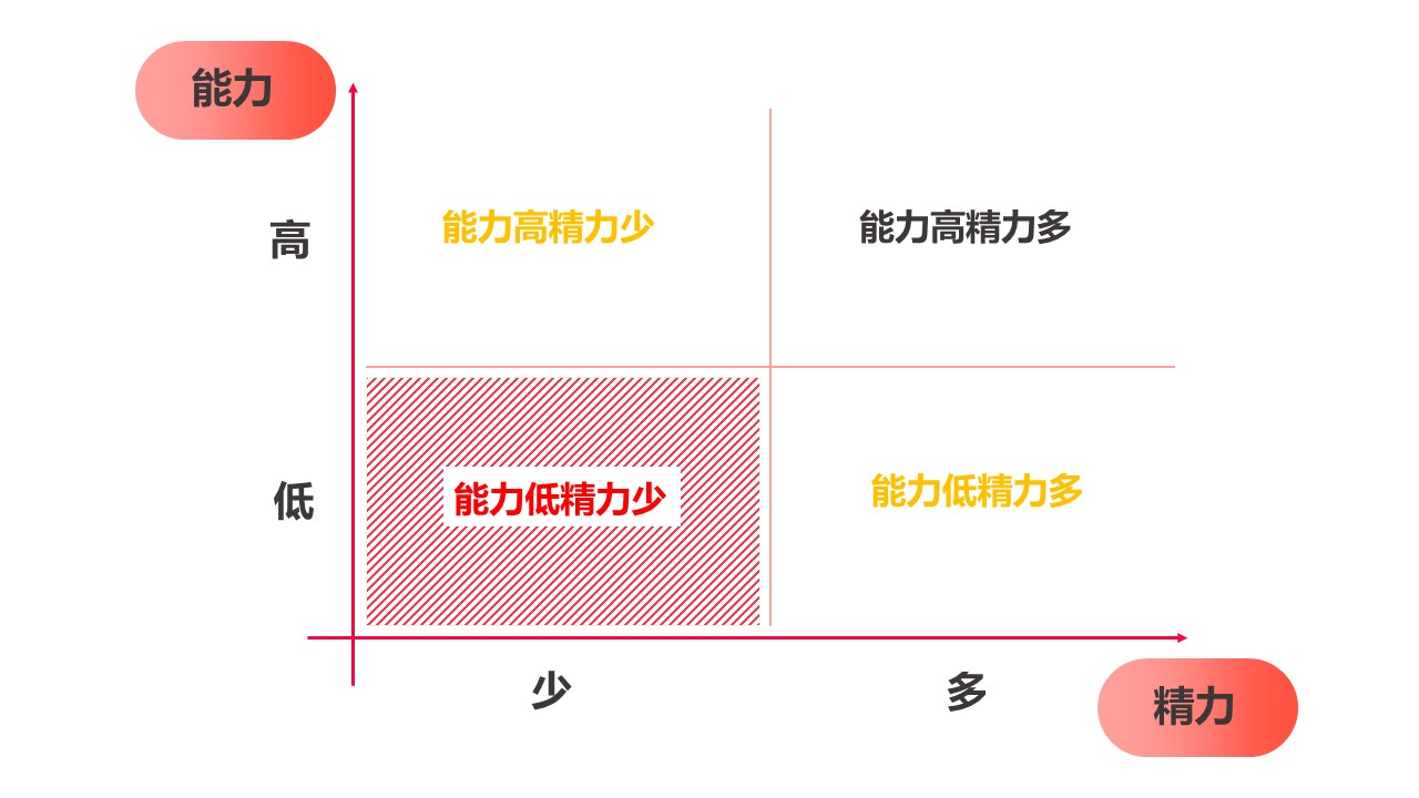 被社会边缘化的人怎么自救,程序员边缘化能自救吗