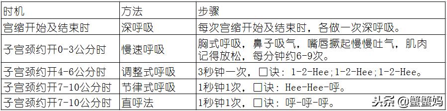 生产撕裂算不算难产,怀孕初期撕裂感疼怎么回事