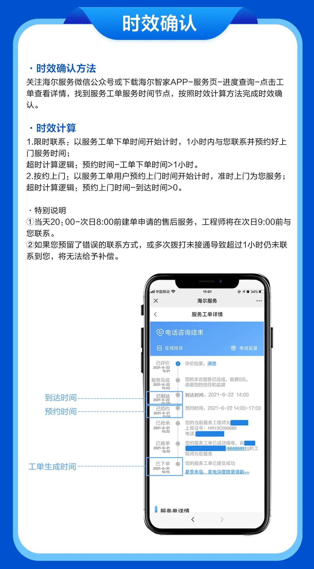 海尔智享贴心服务,海尔服务的标准
