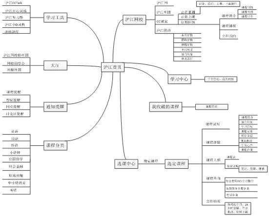 每天深度体验一款App—「沪江网校」在线学习助手