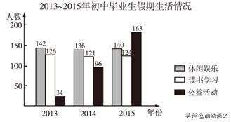 中考语文综合性学习题型及思路,语文中考综合性学习技巧