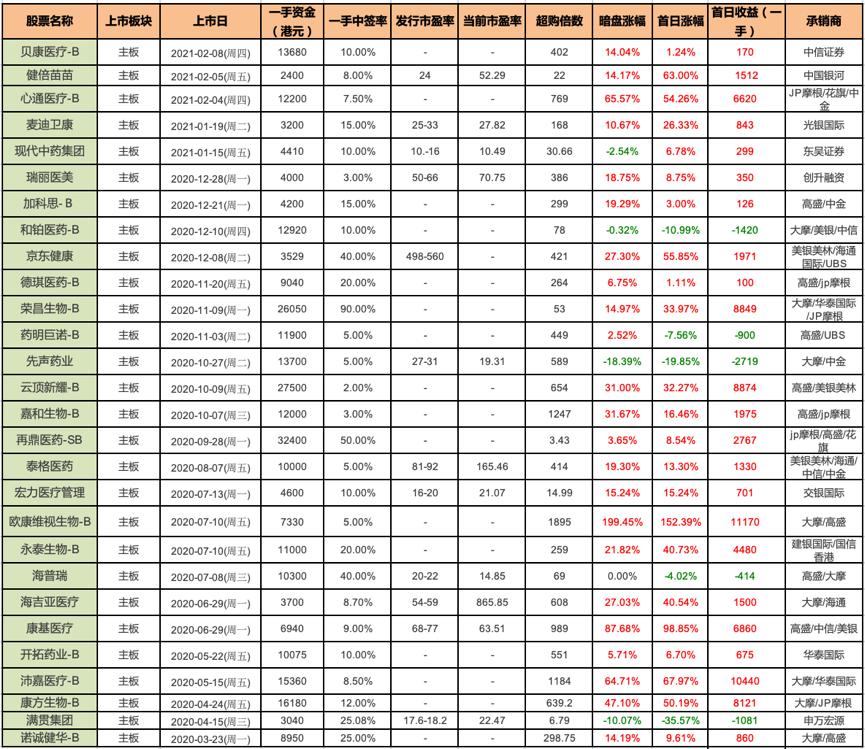 港股打新：赛生药业测评分析（089）