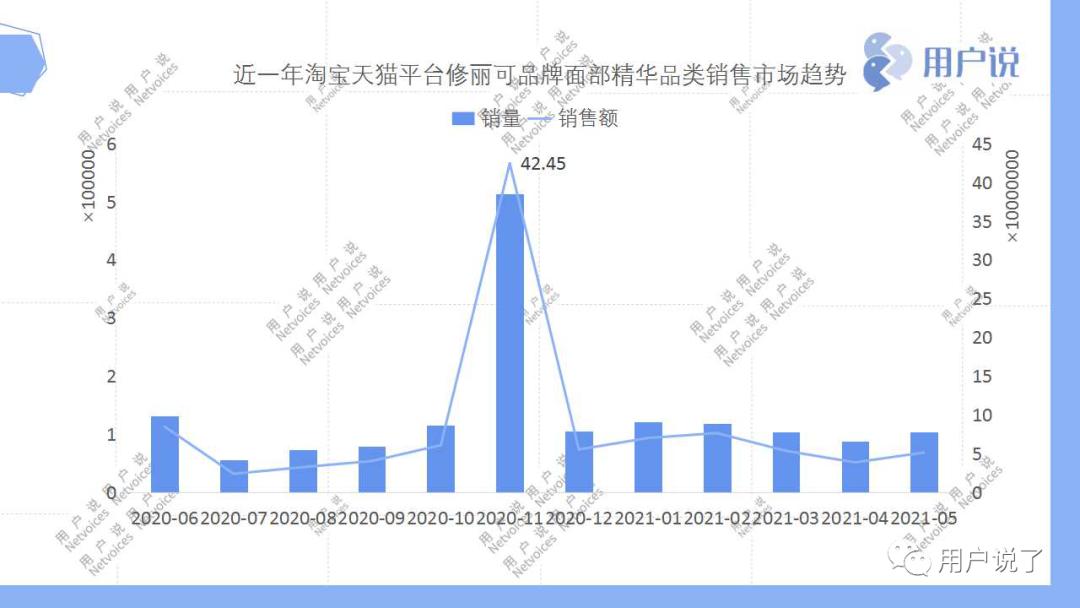 修丽可vsobagi，谁才是美系猛药巨头的技术顶流？