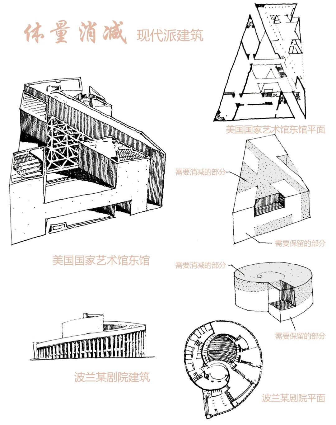 一起领略园林的美,诠释园林之美
