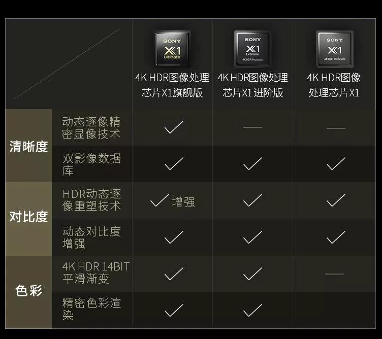 现在电视怎么选,现在电视这么多到底怎么选