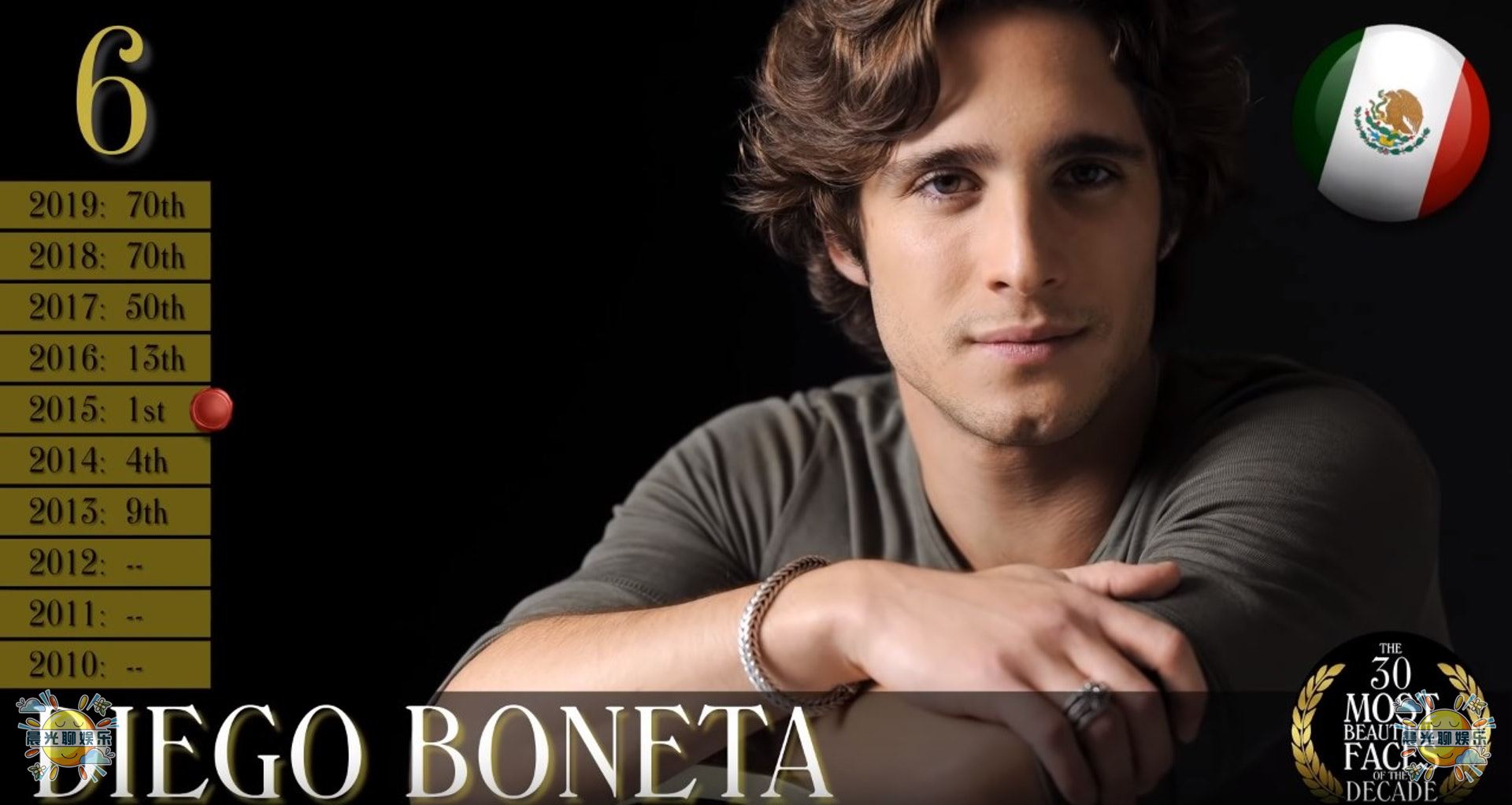 全球公认十大最帅的男人,23年世界上最帅的男人全球排名