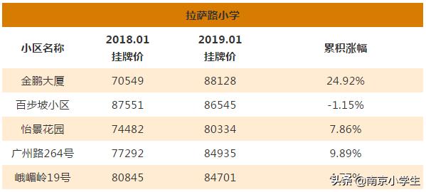 多校划片北京学区房跌了吗,最新南京各区小学学区划分