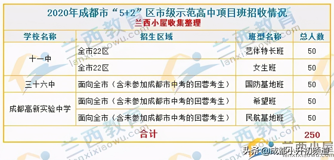 成都读高中必须符合三年户籍吗,成都主城区高中学位