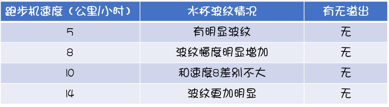 赤兔6pro适合在跑步机跑步吗,华为赤兔hlinki跑步机深度测评