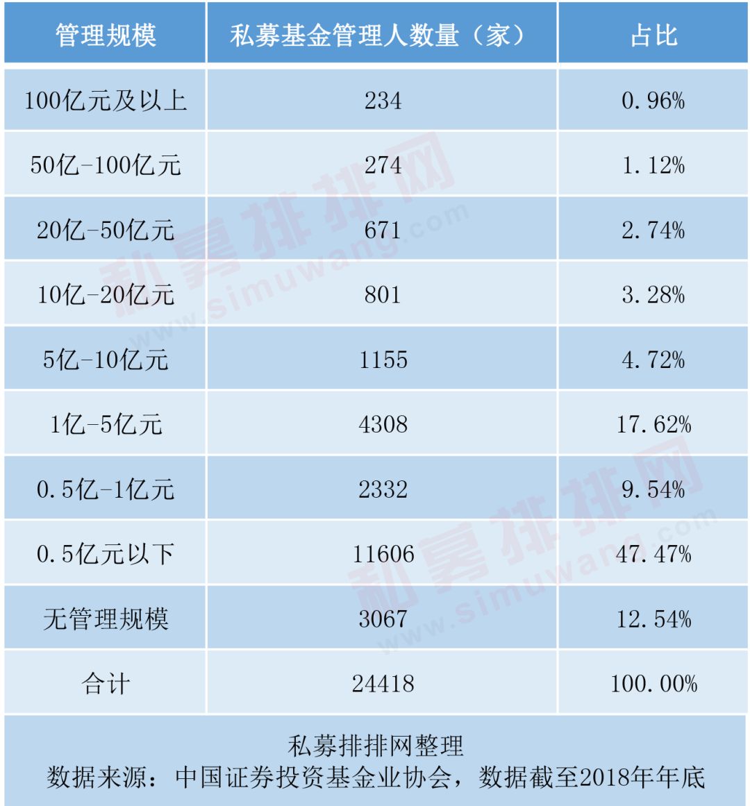 量化私募基金助理薪资多少一个月,量化私募员工5000万年终奖