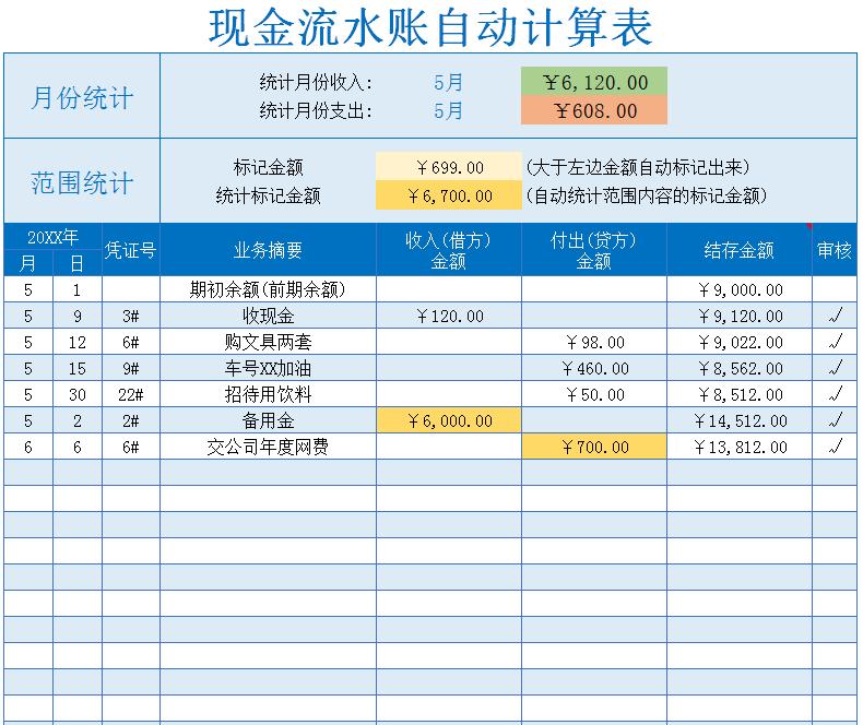 30岁女文员转行做出纳，为什么连翻涨薪？多亏这套可视化出纳表格