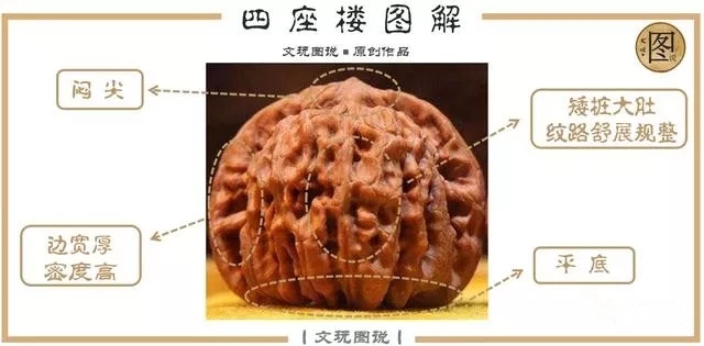 文玩核桃官帽和狮子头区别,文玩核桃官帽与狮子头区别