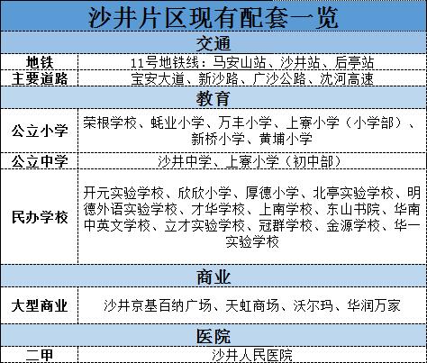 深圳沙井国际会展中心,买沙井好还是买龙岗布吉好