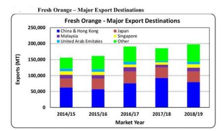 知道错了吗？澳大利亚柑橘滞留中国港口，议员猛批：太愚蠢