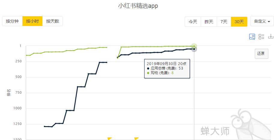 aso鑷姪浼樺寲,aso瑙嗛鏁欑▼鍏ㄩ泦