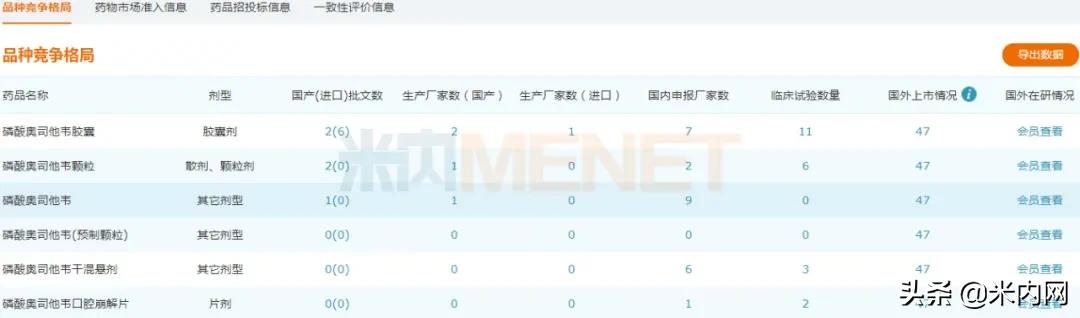 倍特药业乙肝药获批上市,倍特感冒药