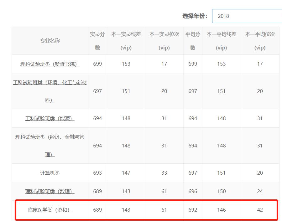 大学校园面积小好还是大好,大学校园面积小