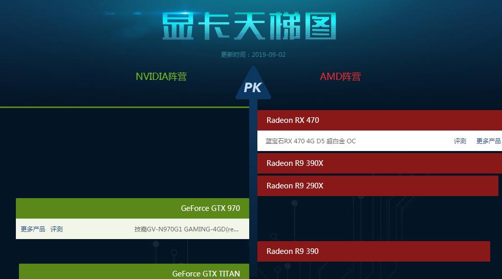 笔记本电脑显卡排名2021,显卡品牌排名天梯图2021