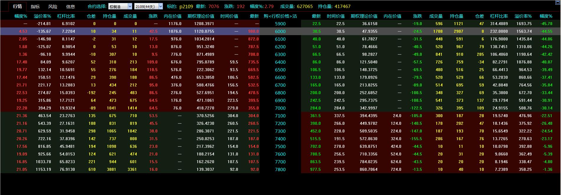 棕榈油期权行情,棕榈油期权最新消息