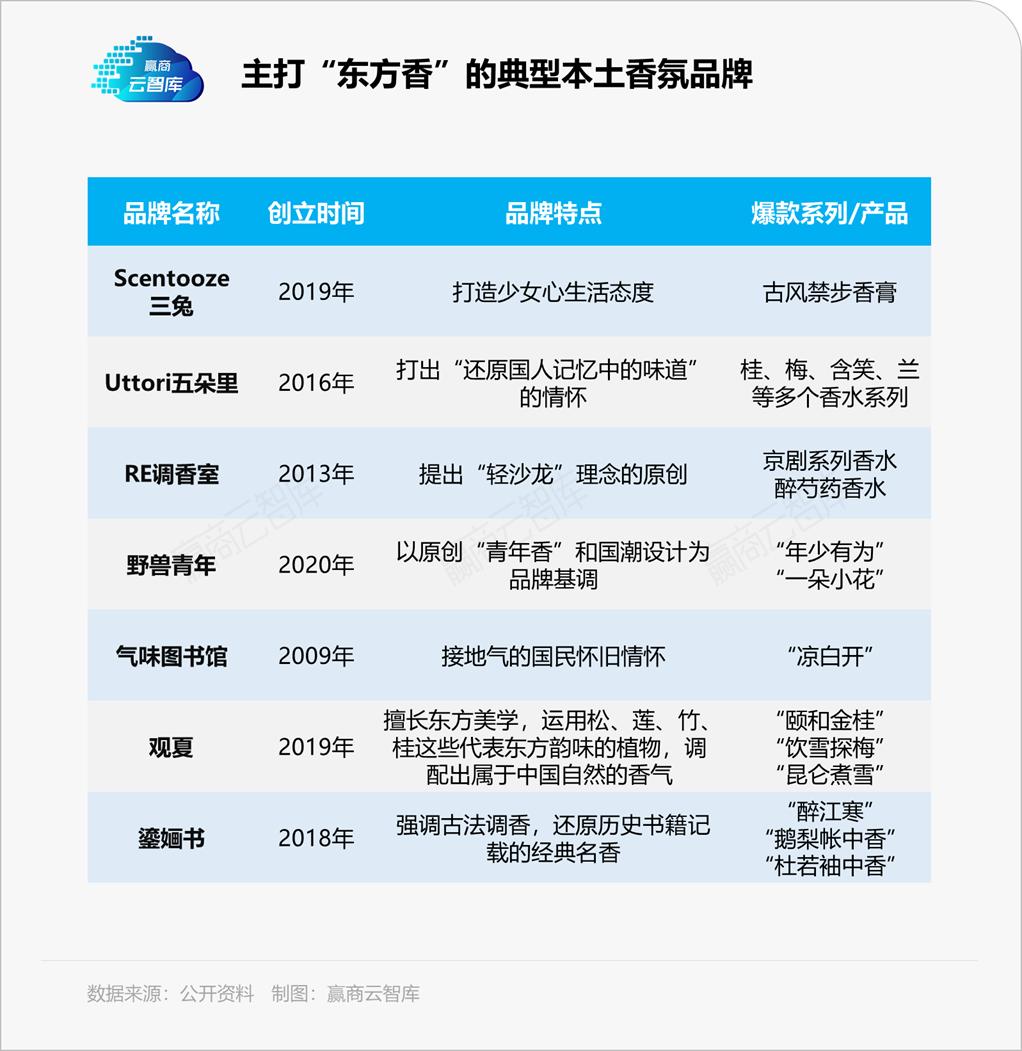 国产小众香氛观夏的突围之路,观夏如何打造新国潮高端香氛品牌