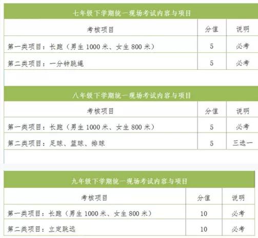 2025年中考体育政策最新规定,2021年宁夏中考体育评分标准细则