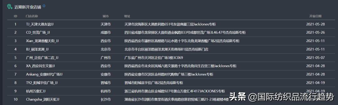 杰克琼斯最新信息,为什么杰克琼斯越来越少