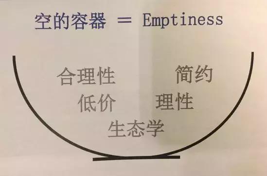 无印良品的8个秘诀,无印良品一日一记