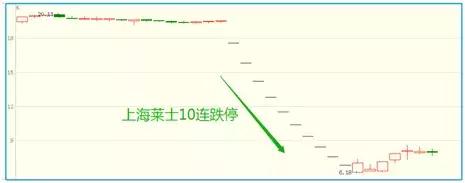 自古A股多奇葩公告还能这么写？为熊市行情添加的一道风景线