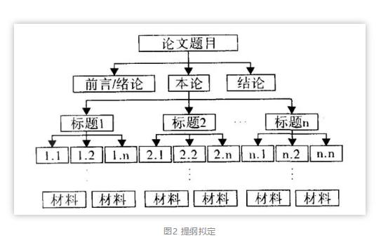 毕业论文写作方法与技巧有哪些,研究生论文写作流程