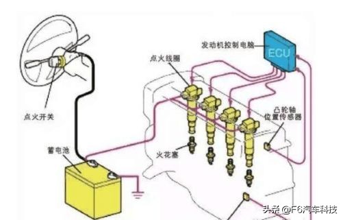 雪佛兰赛欧1.2怠速不稳,雪佛兰赛欧1.6怠速一阵一阵的抖动
