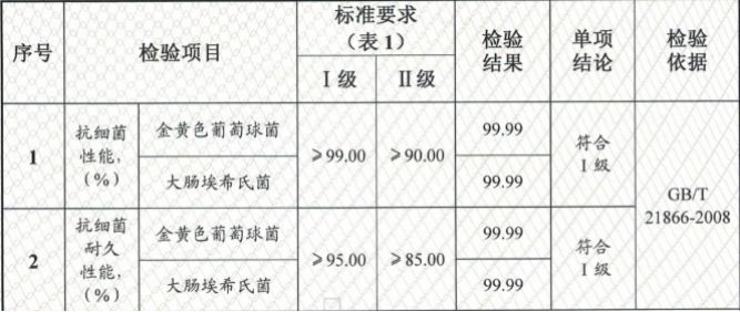 兰舍液体硅藻泥测评,兰舍硅藻泥环保等级