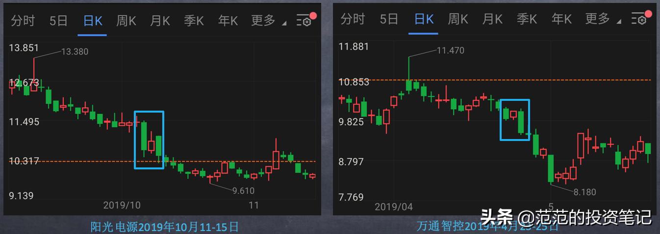 k线看涨的组合,看跌k线组合形态图解大全
