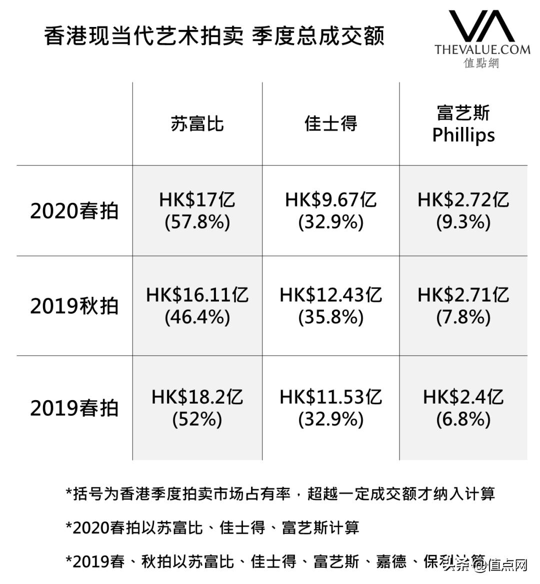 苏富比香港春拍钟表,苏富比香港钟表拍卖会