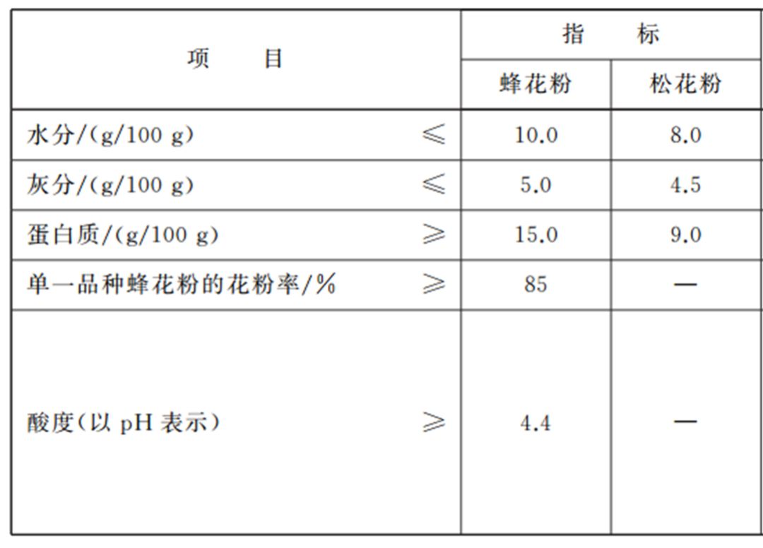松花粉含有哪些营养成分,松花粉的营养价值和作用