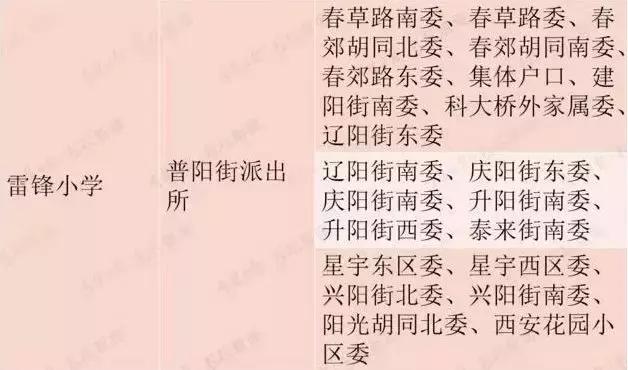 长春老字号还有哪些呢,长春比较好的老牌小学