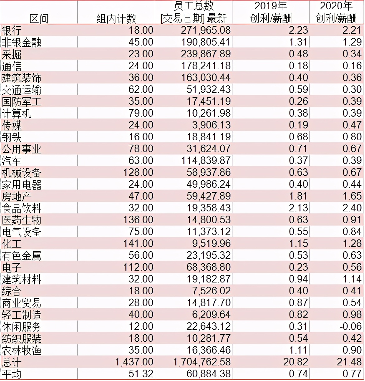 上市公司薪酬标准,上市公司员工的薪资每年涨多少