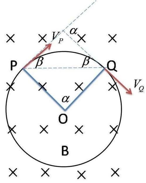 高中物理匀强磁场中带电粒子运动,高中物理粒子在磁场运动解题思路