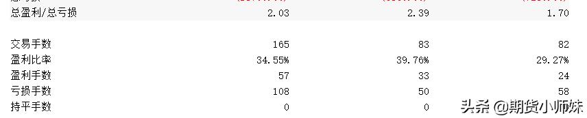 交易中的赔率与胜率你真的懂吗,交易中胜率没那么重要