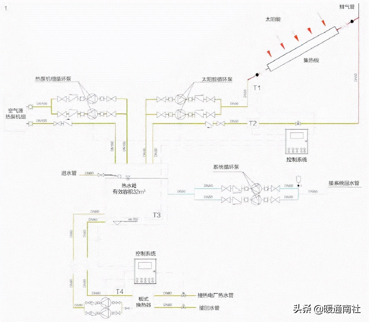 太阳能热水系统,医院太阳能热水系统厂家
