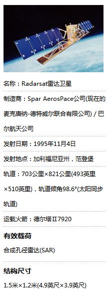 周末一杯清茶，简单聊一聊国外几款*用军**卫星！（下）