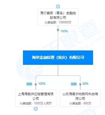 我爱我家金融业务,我爱我家子公司