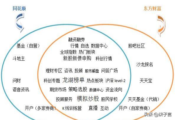 炒股软件怎么选择,手把手教你选择炒股软件