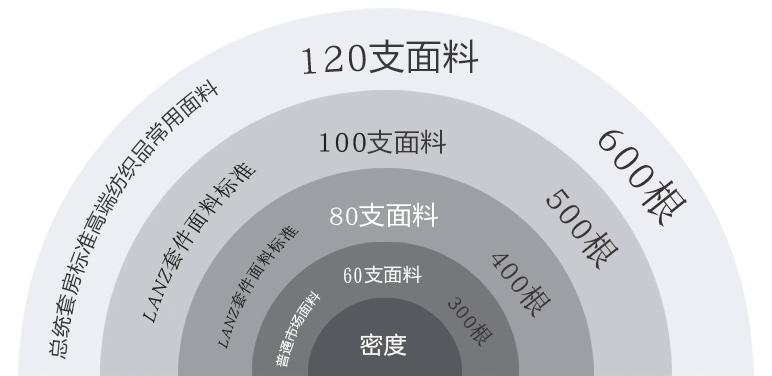 好的生活从一款床品开始,轻奢风格选什么床品