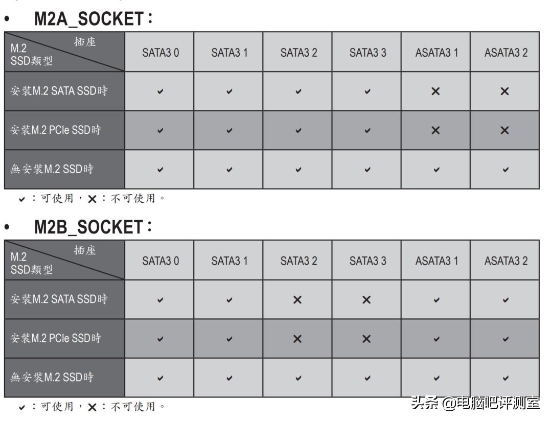 技嘉b450maoruselite优缺点,技嘉b450aorusprowifi测评
