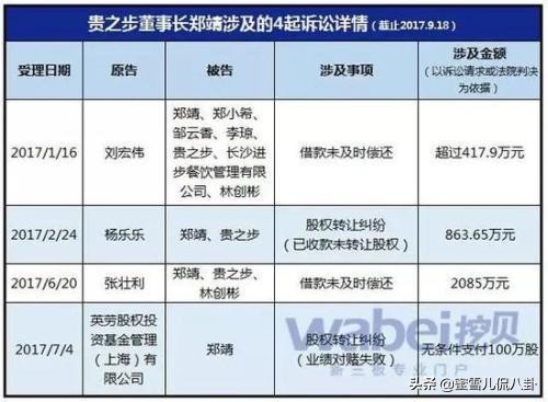 Lisa汤唯“小燕子”纷纷遇诈骗，甚至有艺人被骗走5亿