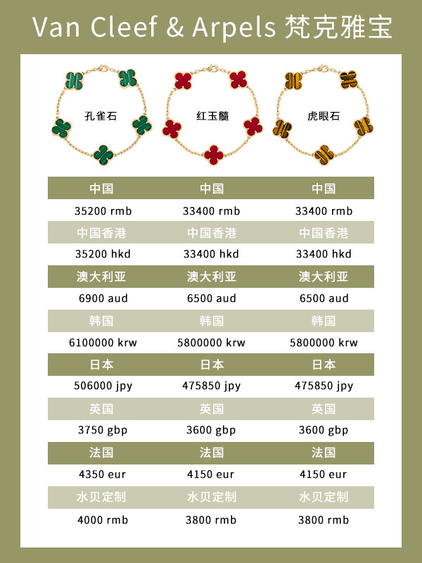 vca五花手链女生推荐,vca五花手链蓝玉髓