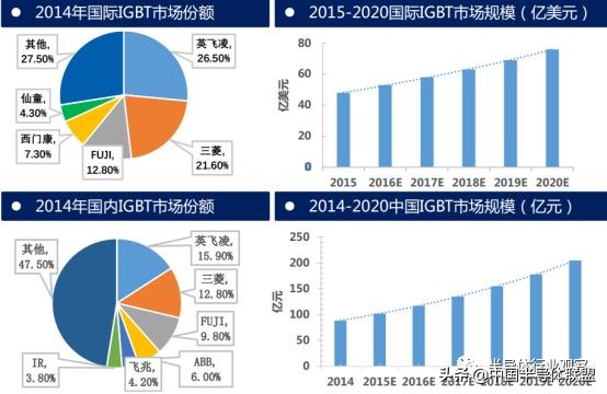 igbt行业逻辑深度解析,一文看懂igbt