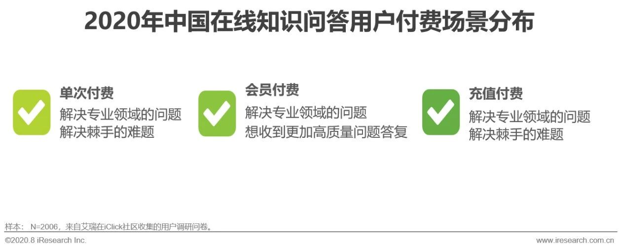 中国在线知识付费市场研究报告,中国相关知识问答