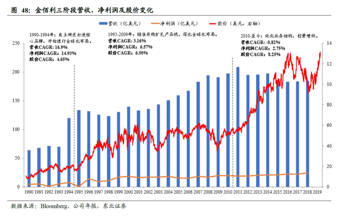 全球卫生巾市场份额,中国卫生巾市场规模